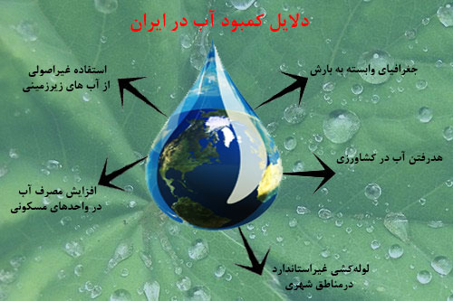 دلایل کمبود آب در ایران