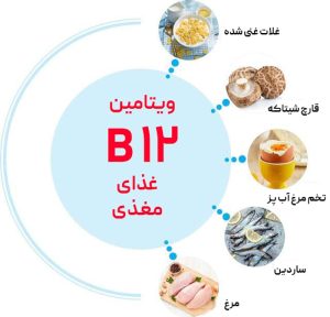 مشکلات کمبود ویتامین B12 در بدن